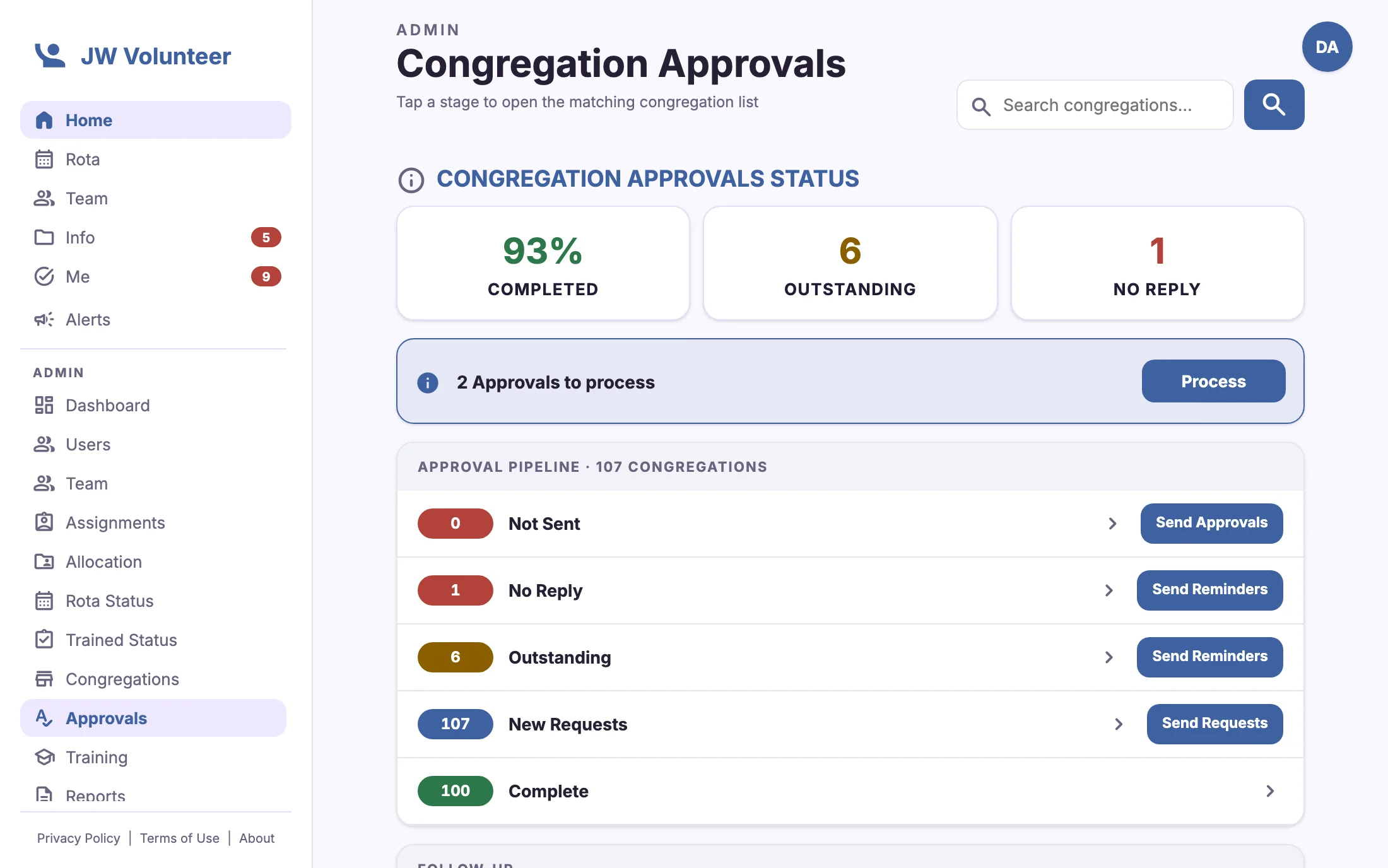 Congregation approvals dashboard