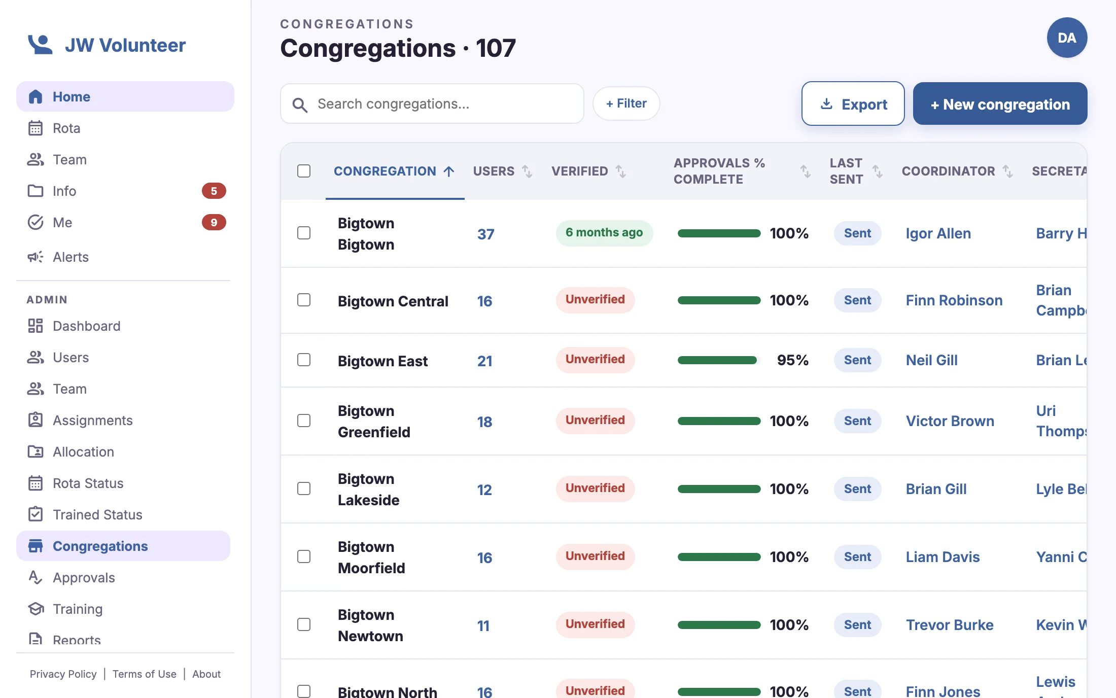 Congregations. Approval progress, contacts and last-sent dates.