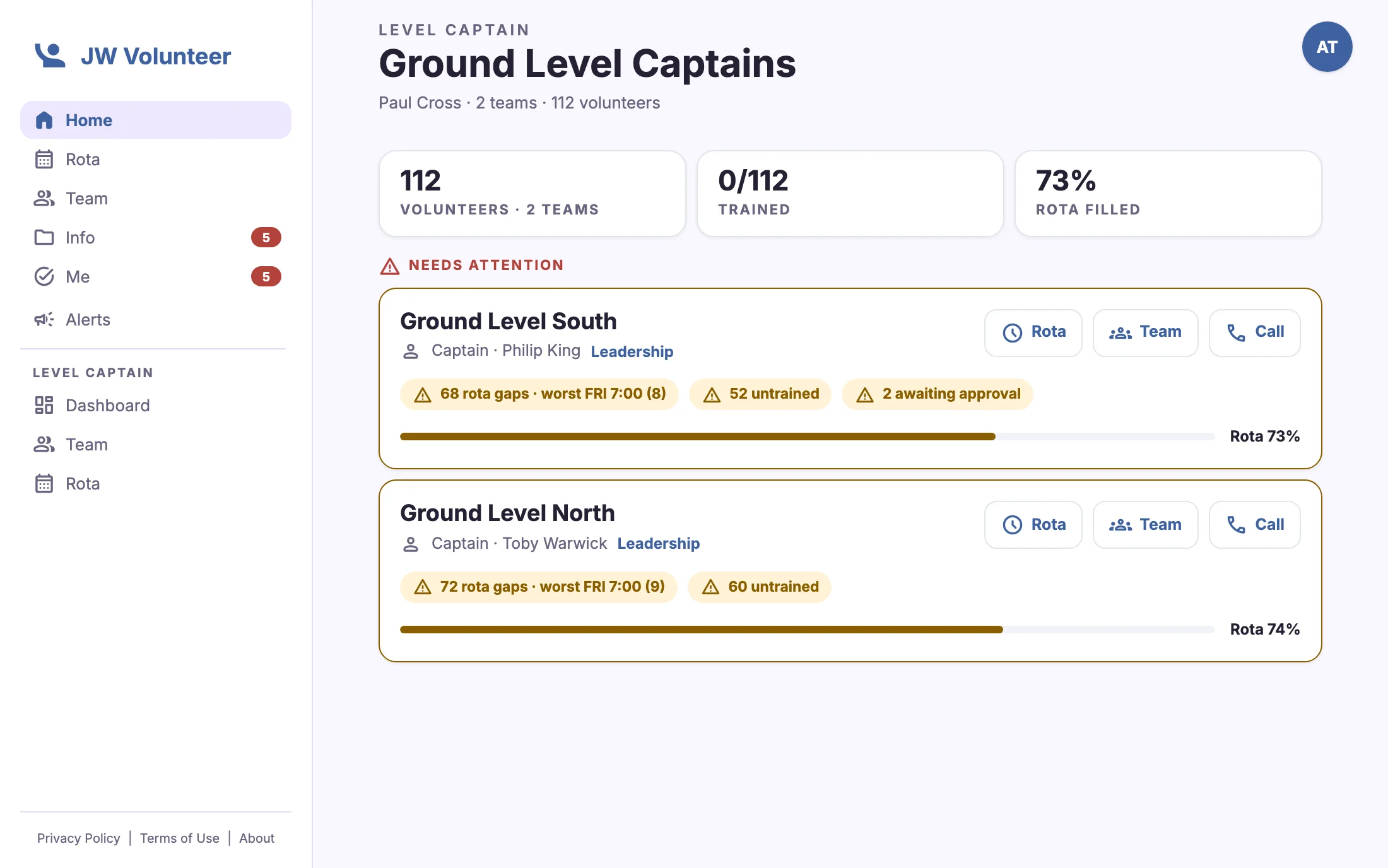Level captain view of each captain in their area